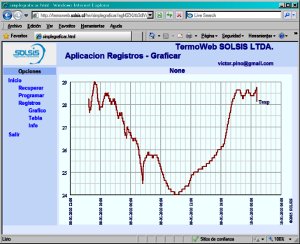 TermoWeb simple en Explorer